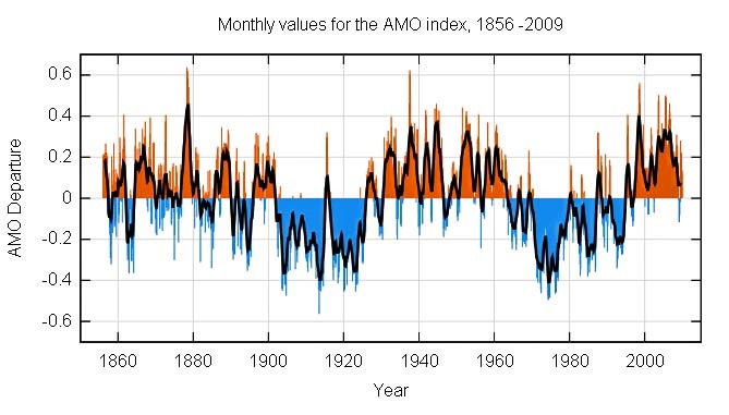 [AMO%2520chart%2520%2520for%2520the%252050%2527s%2520and%2520now%255B3%255D.jpg]