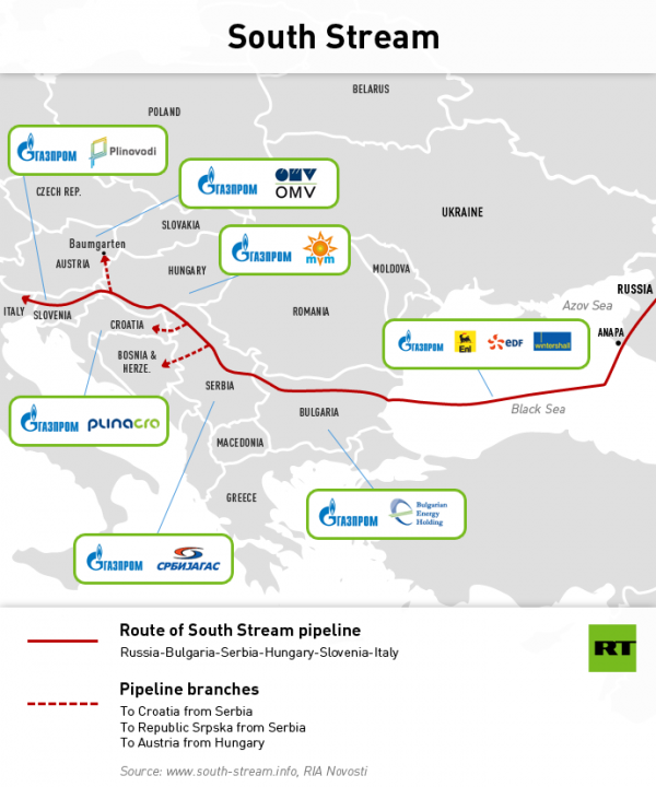 South Stream