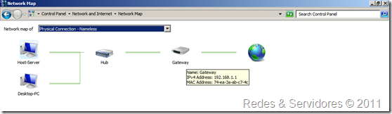 Rede Virtual vista do host Rede Virtual vista do host
