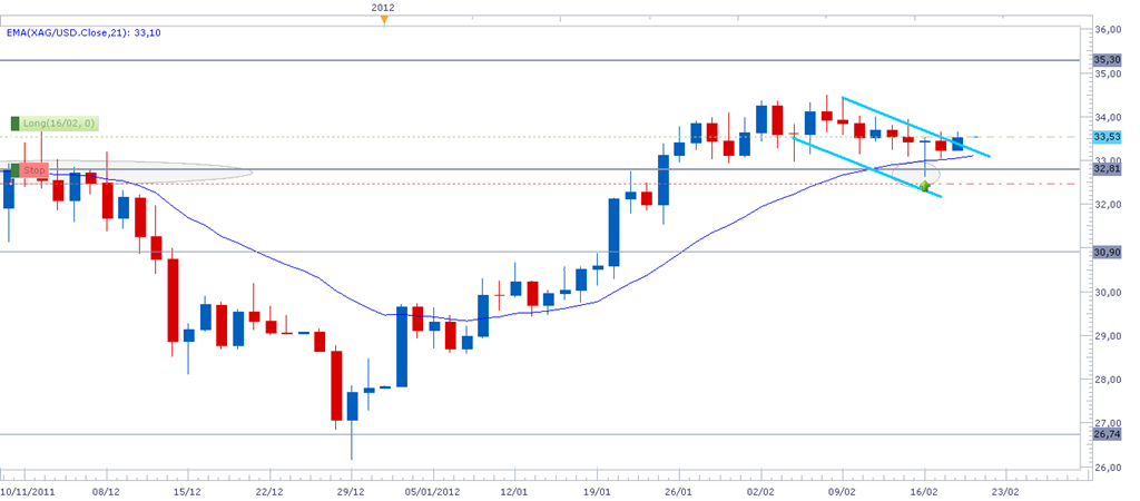[xagusd20feb%255B4%255D.png]