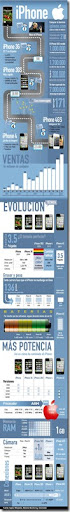 infografia-iphone4s-applesfera-650