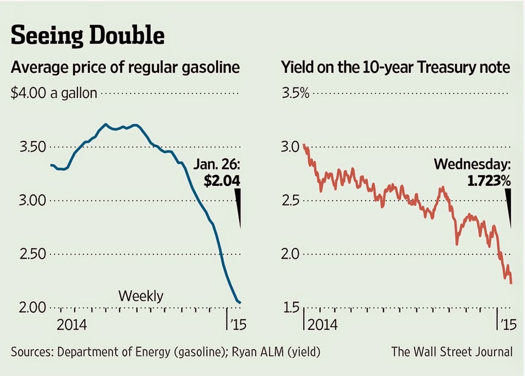 [charts-2015-treasury4.jpg]