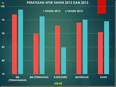 UPSR 2013