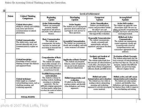 'critical thinking rubric' photo (c) 2007, Rob Loftis - license: http://creativecommons.org/licenses/by/2.0/