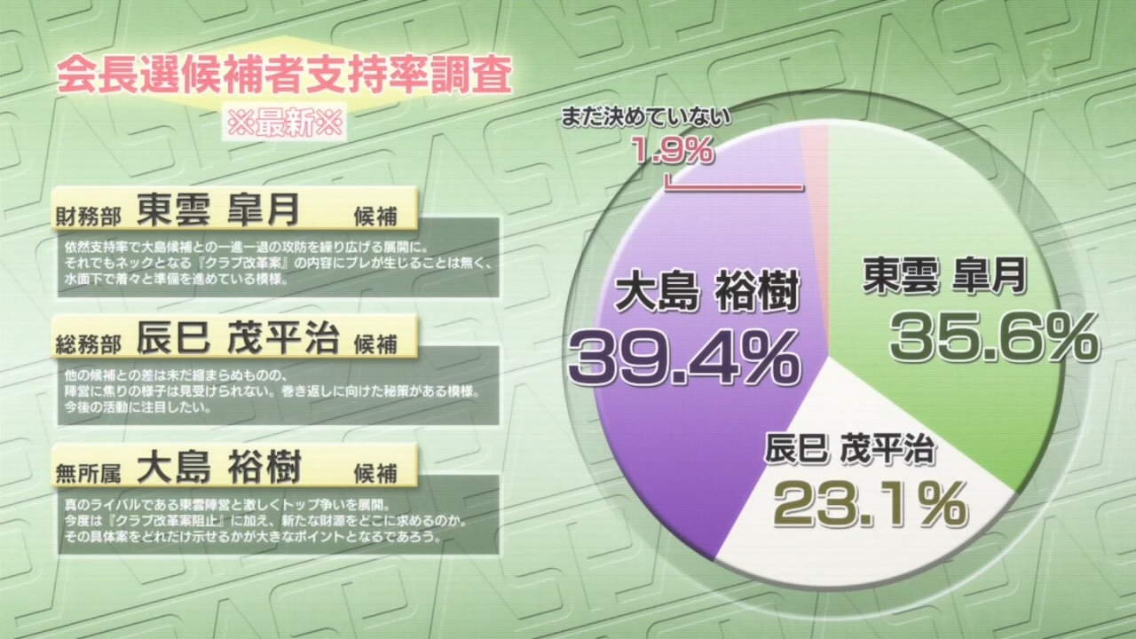 [Pomf-Koi-to-Senkyo-to-Chocolate---10%255B57%255D.jpg]