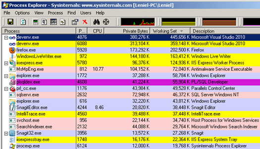 Parallels Desktop with Windows 7 virtual machine - Process Explorer ( after memory upgrade )