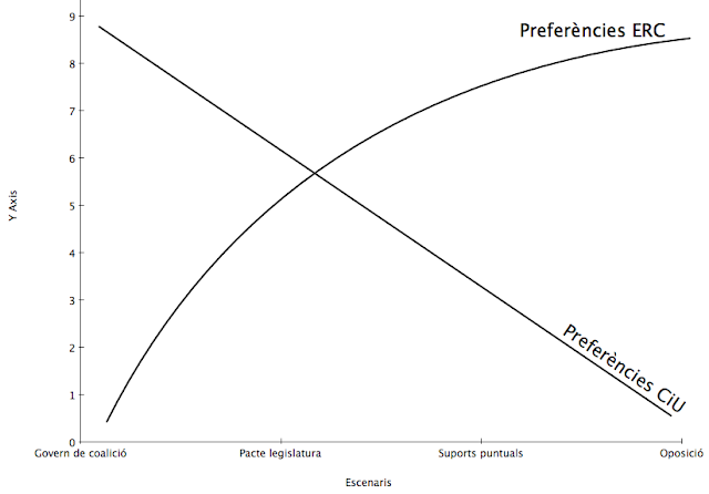 prefs ERC_CiUlog.png