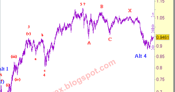 Forex en espanol