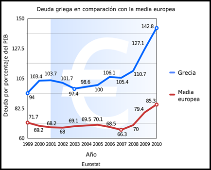 Deudagrecia2000-10