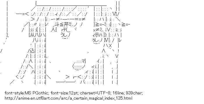 A Certain Magical Index,Index-Librorum-Prohibitorum