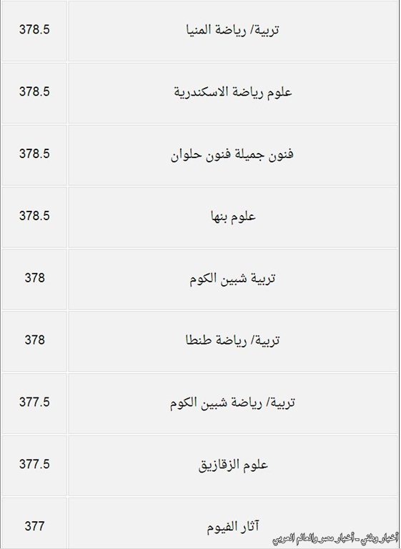 درجات القبول بكليات المرحلة الثانية من تنسيق الجامعات والمعاهد للعلمي