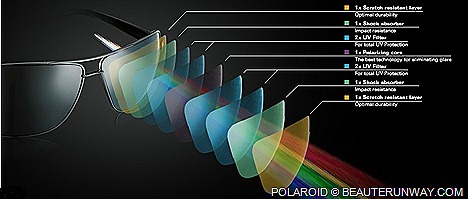 Polaroid Eyewear new Polaroid Plus sunglasses collection features Polaroid UltraSight™ Plus lenses