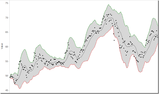 Excel Band Chart