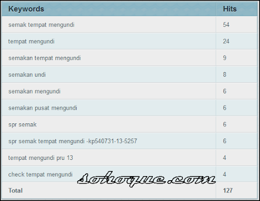 kata kunci semak tempat mengundi menjadi hangat keyword semak tempat mengundi.png
