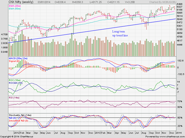 [Nifty_Jan0314%255B3%255D.png]