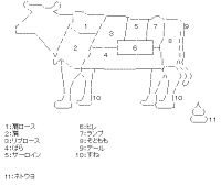牛の部位の説明