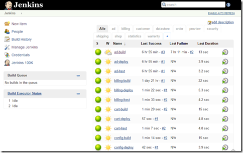 all-pipelines all-pipelines