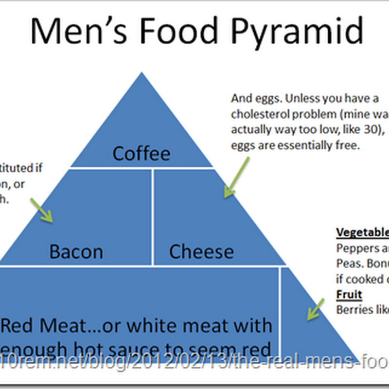 [Humor] The Real Man's Food Pyramid...
