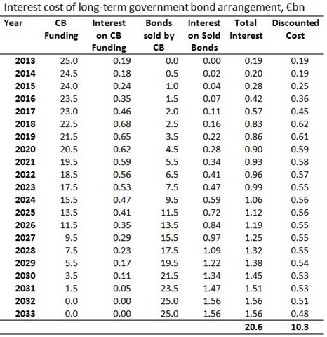 [Long%2520Term%2520Bond%2520Interest%255B4%255D.jpg]