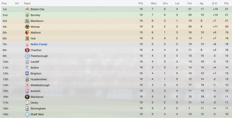 [Championship-table-standing3.jpg]
