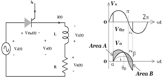 Single-phase, half-wave controlled rectifiers with Inductive load