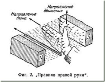 правило правой руки правило правой руки