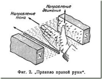 правило правой руки