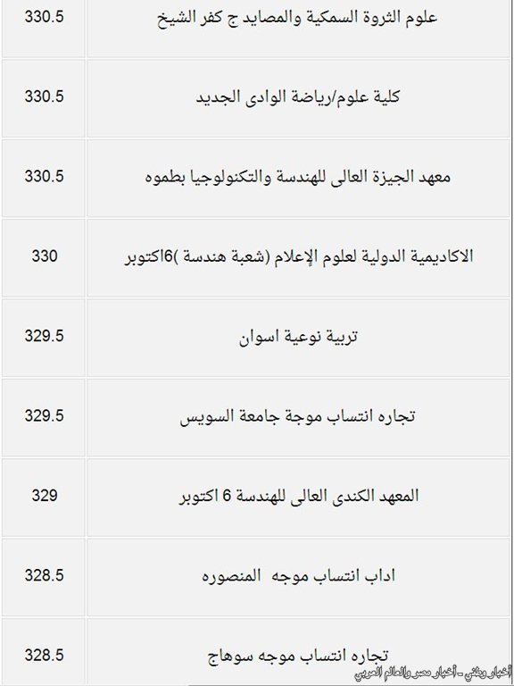 درجات القبول بكليات المرحلة الثانية من تنسيق الجامعات والمعاهد للعلمي