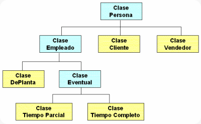 python Atributos de una clase python Atributos de una clase