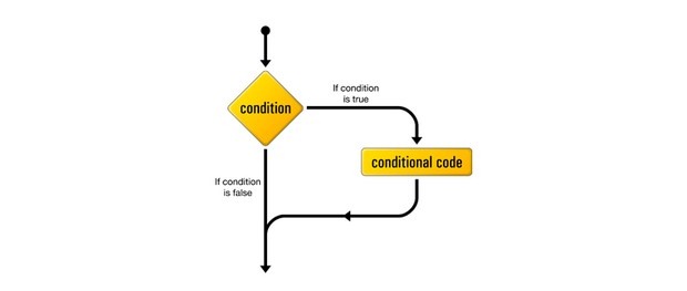 Studi dengan Javascript - Pernyataan kondisional if, else, beralih blog thiết kế - tự học javascript căn bản