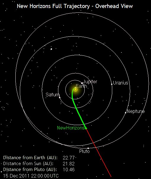new horizons ruta.jpg