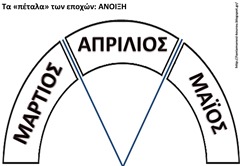 ΕΠ4 ΕΠ4