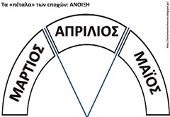 ΕΠ4