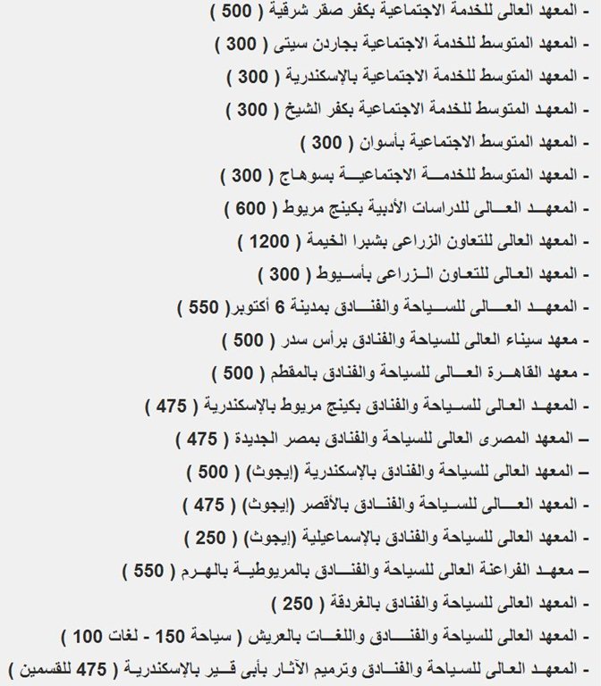 اسماء المعاهد الخاصة وأعداد الطلاب المسموح بها بعد قرار وزير التعليم العالي لعام 2013