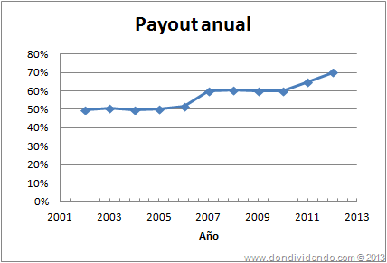 [ENAGAS_payout%25202013_DonDividendo%255B2%255D.png]