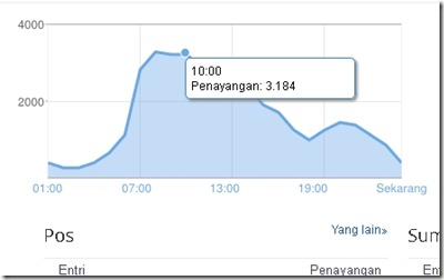 PKSPiyungan Diserang Orang Begtek (Bego Teknologi) di Kaskus, Dituduh Menipu Visitor... Mari Beranalisa!!! 10_thumb%25255B1%25255D