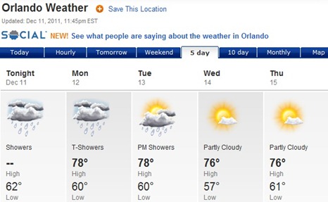 weather