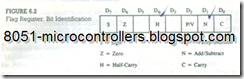 z80 Interfacing and programming-35_03