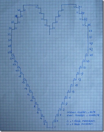 breipatroon-hartje
