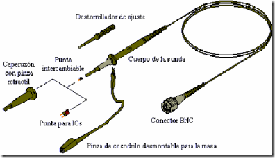 sonda sonda