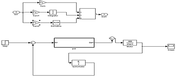 speed control of dc motor using pid controller thesis speed control of dc motor using pid controller thesis