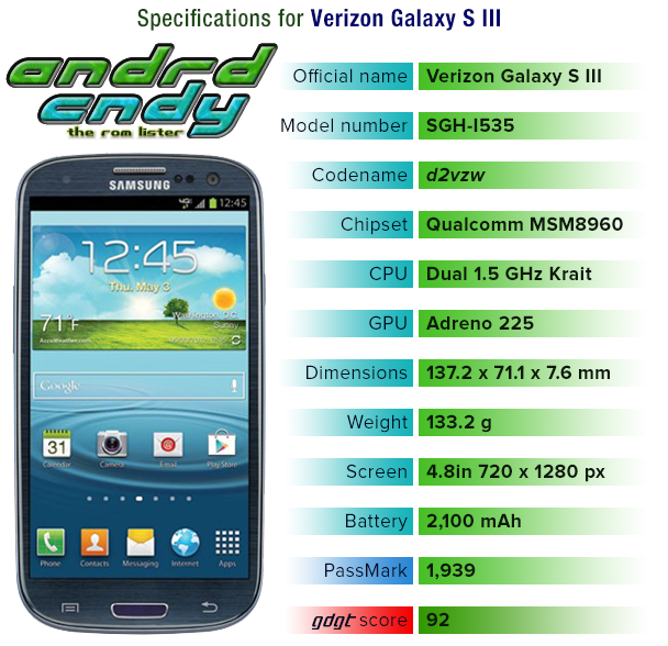 Verizon Galaxy S III (i535) ROM List