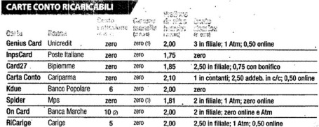 carte-prepagate-pensionati carte-prepagate-pensionati