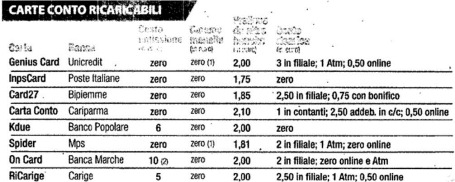 carte-prepagate-pensionati