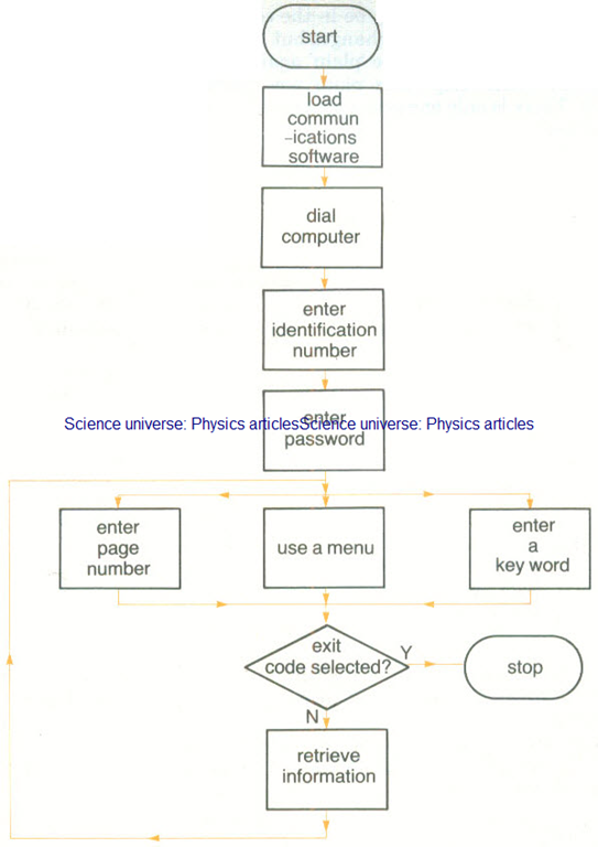 [Communications%2520Systems%2520and%2520Word%2520Processing%255B3%255D.png]