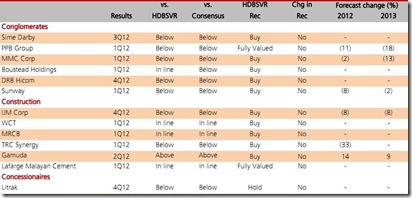 malaysia construction stocks