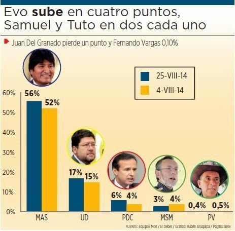 [encuesta-bolivia-vota-septiembre-2014-mori-bolivia-informa-vozbol%255B3%255D.jpg]