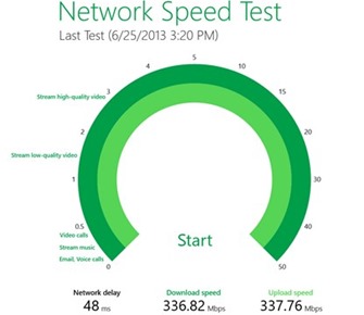 Windows 8 Internet Speed Test