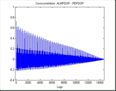 almanaccrosscorrelation almanaccrosscorrelation