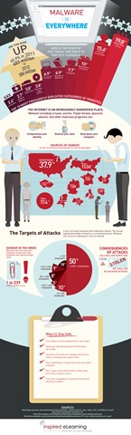 [security-awareness-infographic-reduced%255B6%255D.jpg]